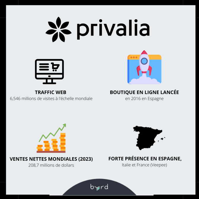 Privalia marketplace