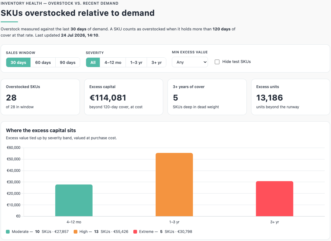 overstock report byrdAI