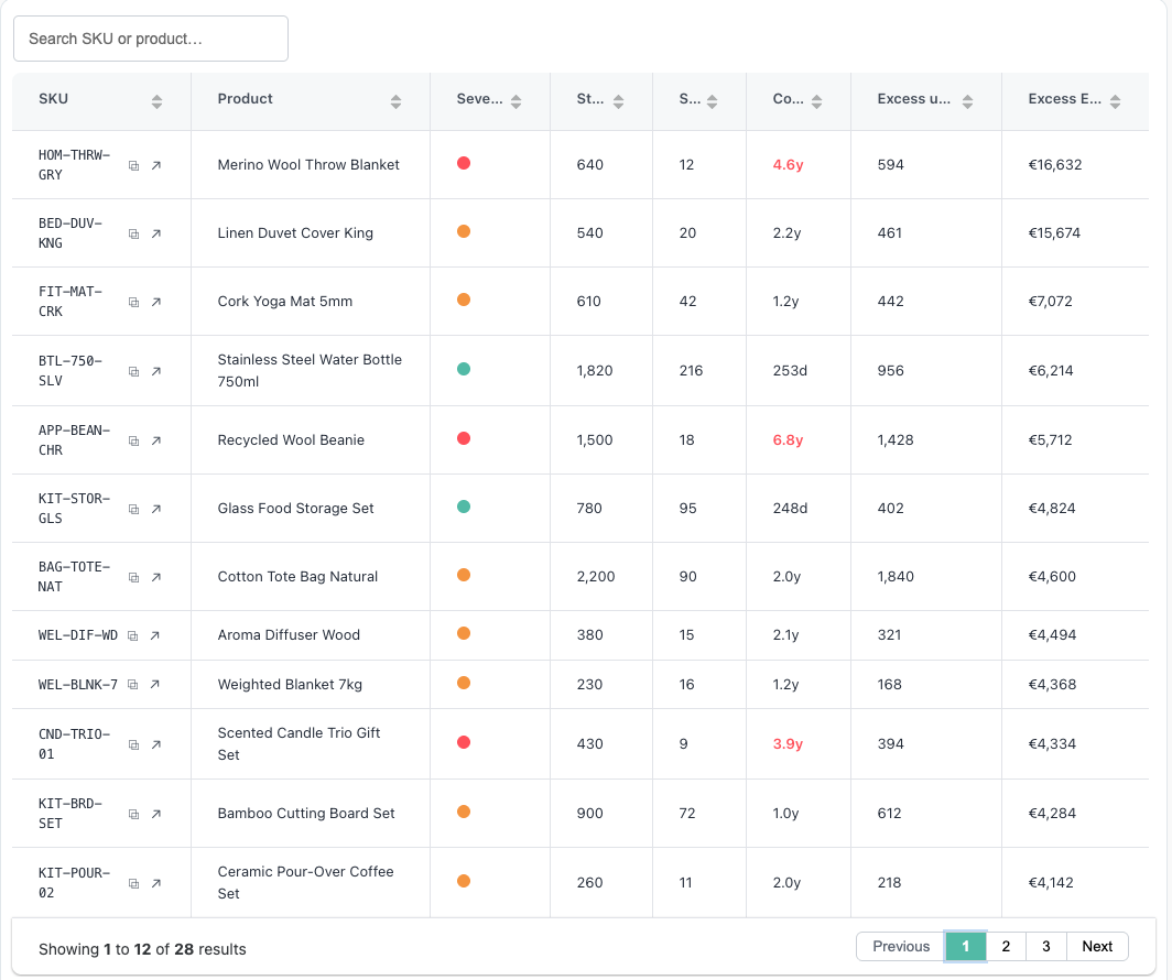 overstock report