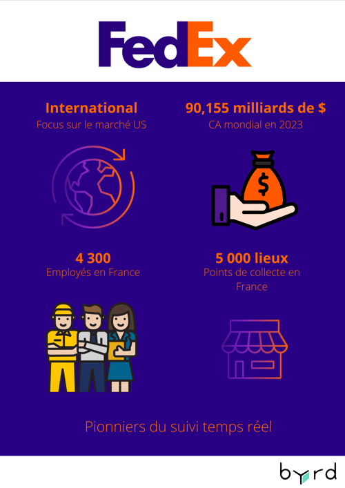 Service livraison colis France - FedEx