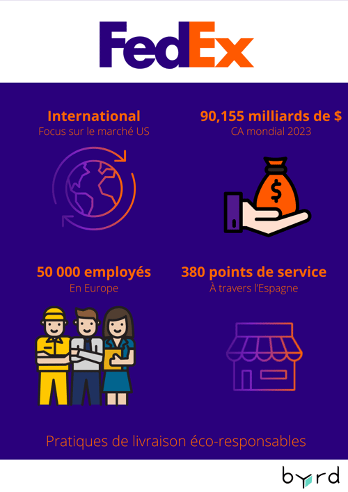 Services livraison Colis Espagne - Fedex