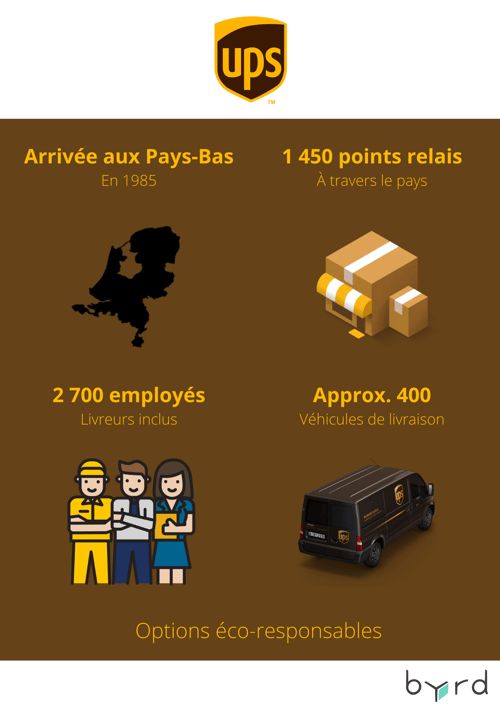Service livraison Pays-Bas UPS