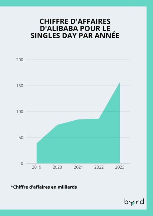 Singles Day - FR