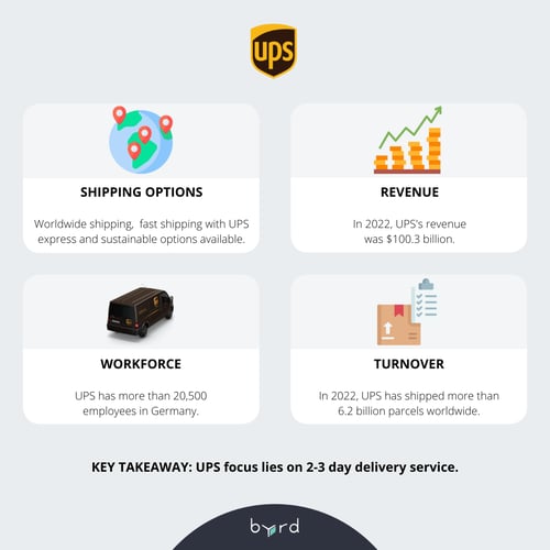 UPS TOP 5 DELIVERY COMPANIES FOR E-COMMERCE IN GERMANY