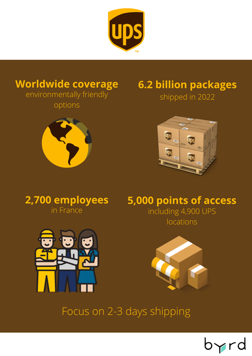 UPS  parcel delivery companies in France