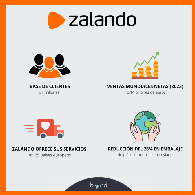 Zalando- ES