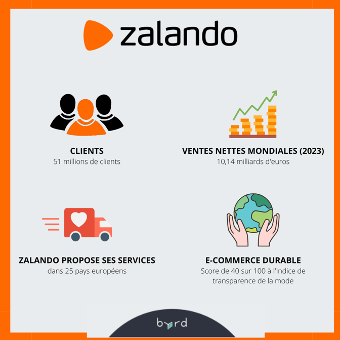 Zalando marketplace