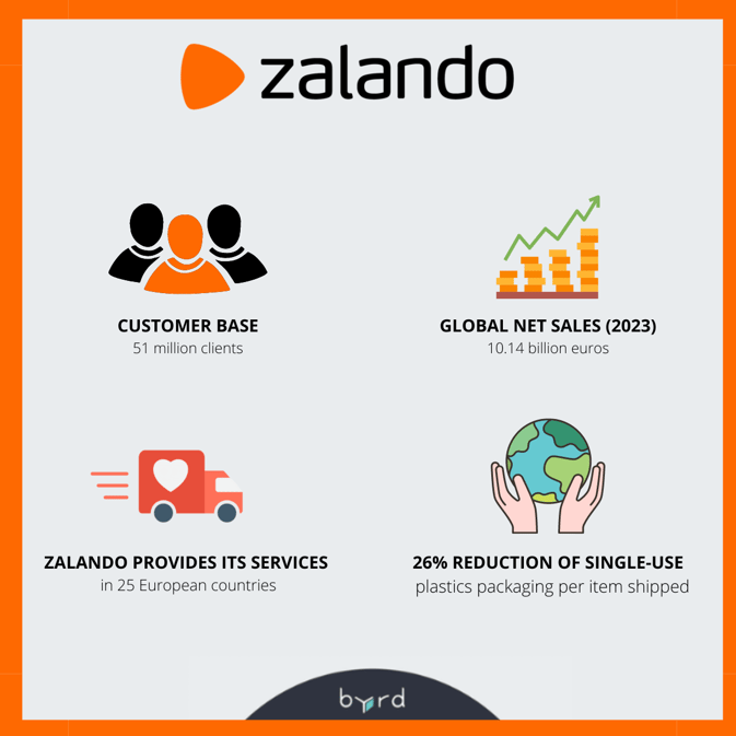 Zalando