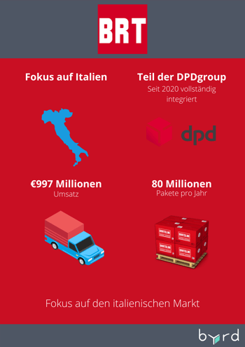 beliebtester paketdienst in Italien_ BRT (1)