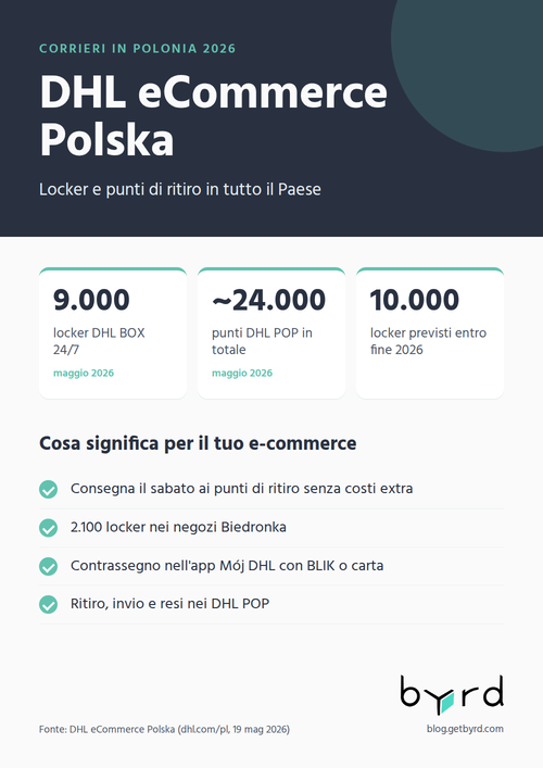 corrieri-polonia-2026-dhl-it