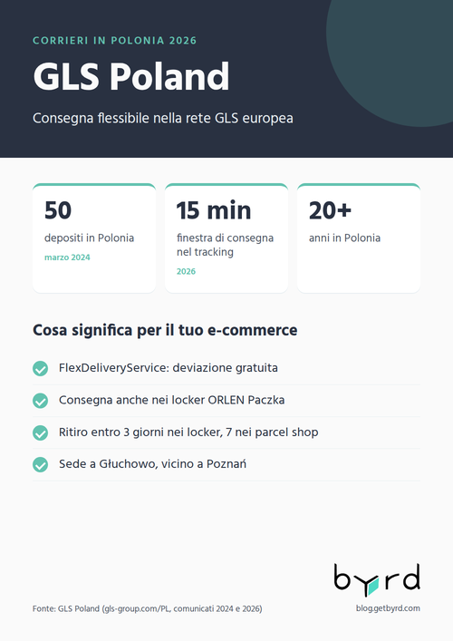 corrieri-polonia-2026-gls-it