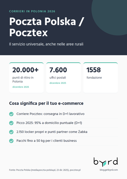 corrieri-polonia-2026-pocztex-it