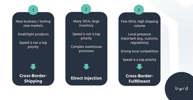 direct injection vs other cross-border shipping methods