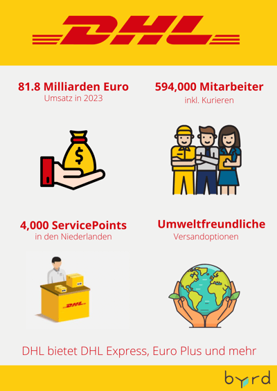 dhl facts nl