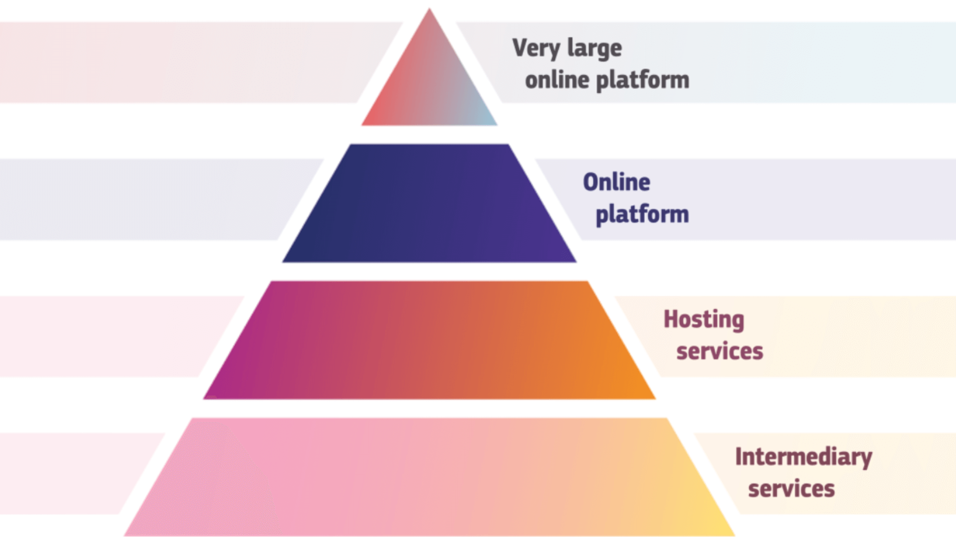 dsa online marketplaces