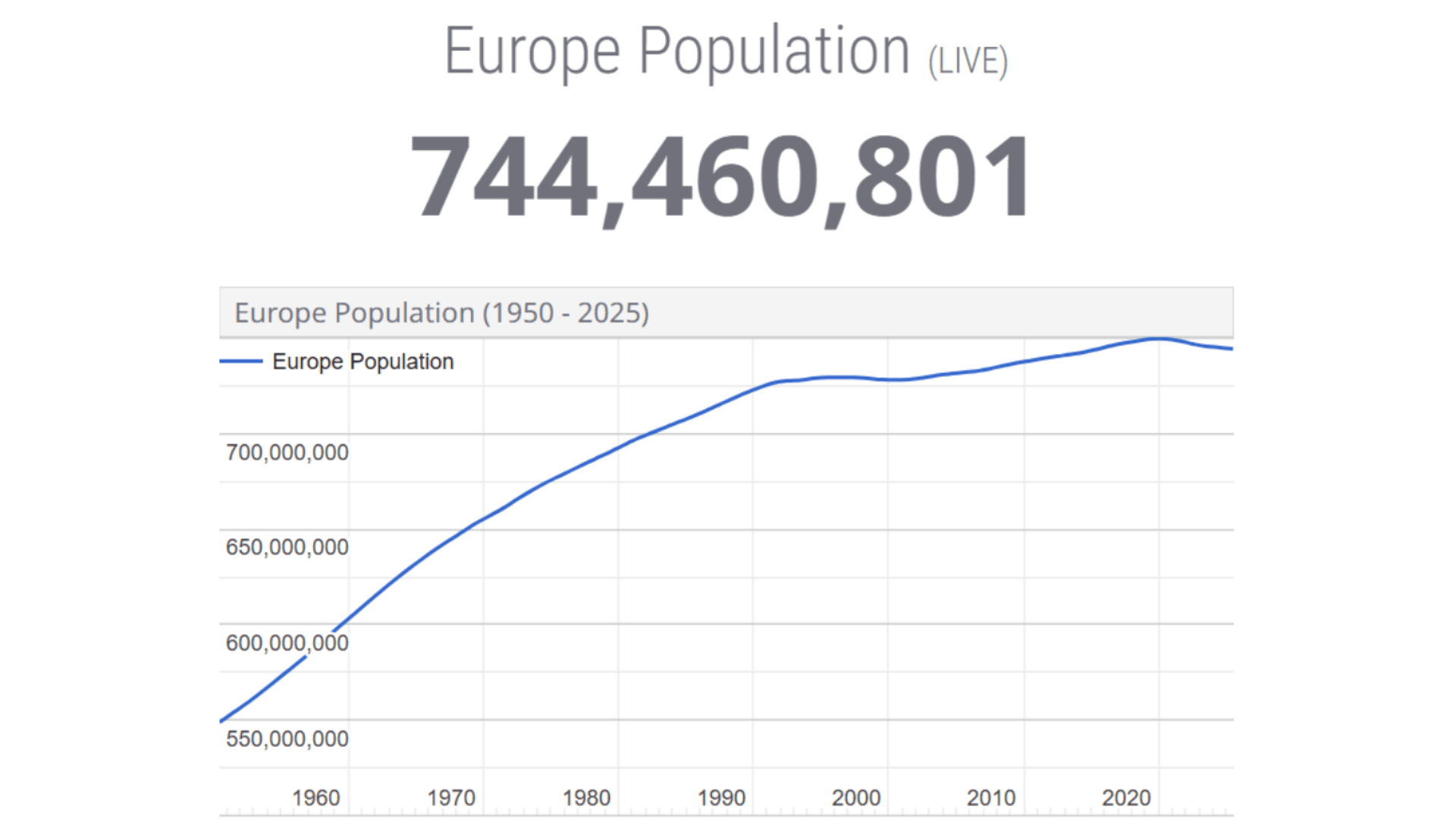 europe-population