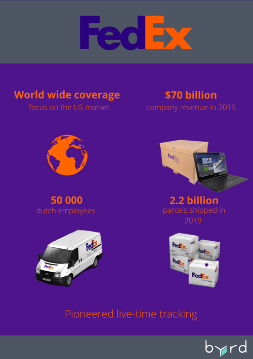 fedex-facts-and-figures
