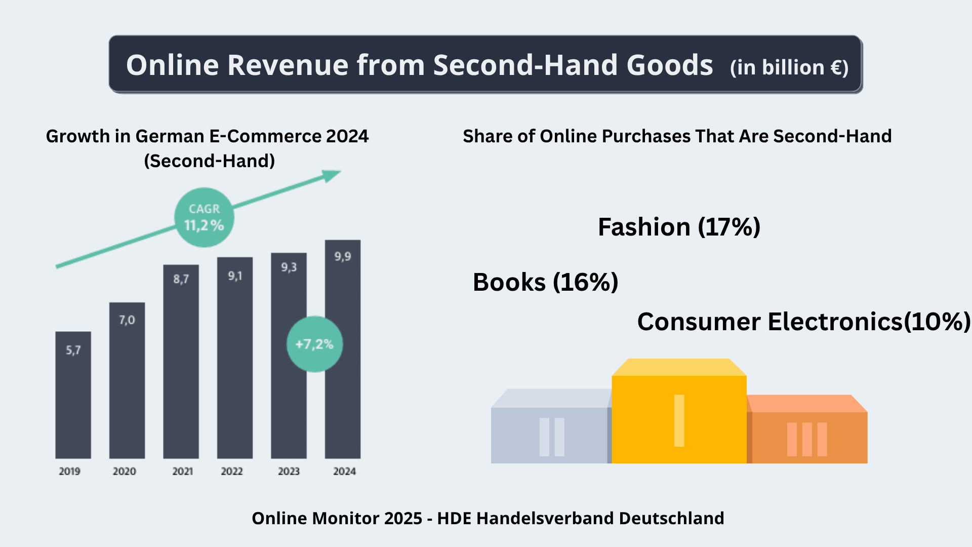 German second hand e-commerce market report 2025