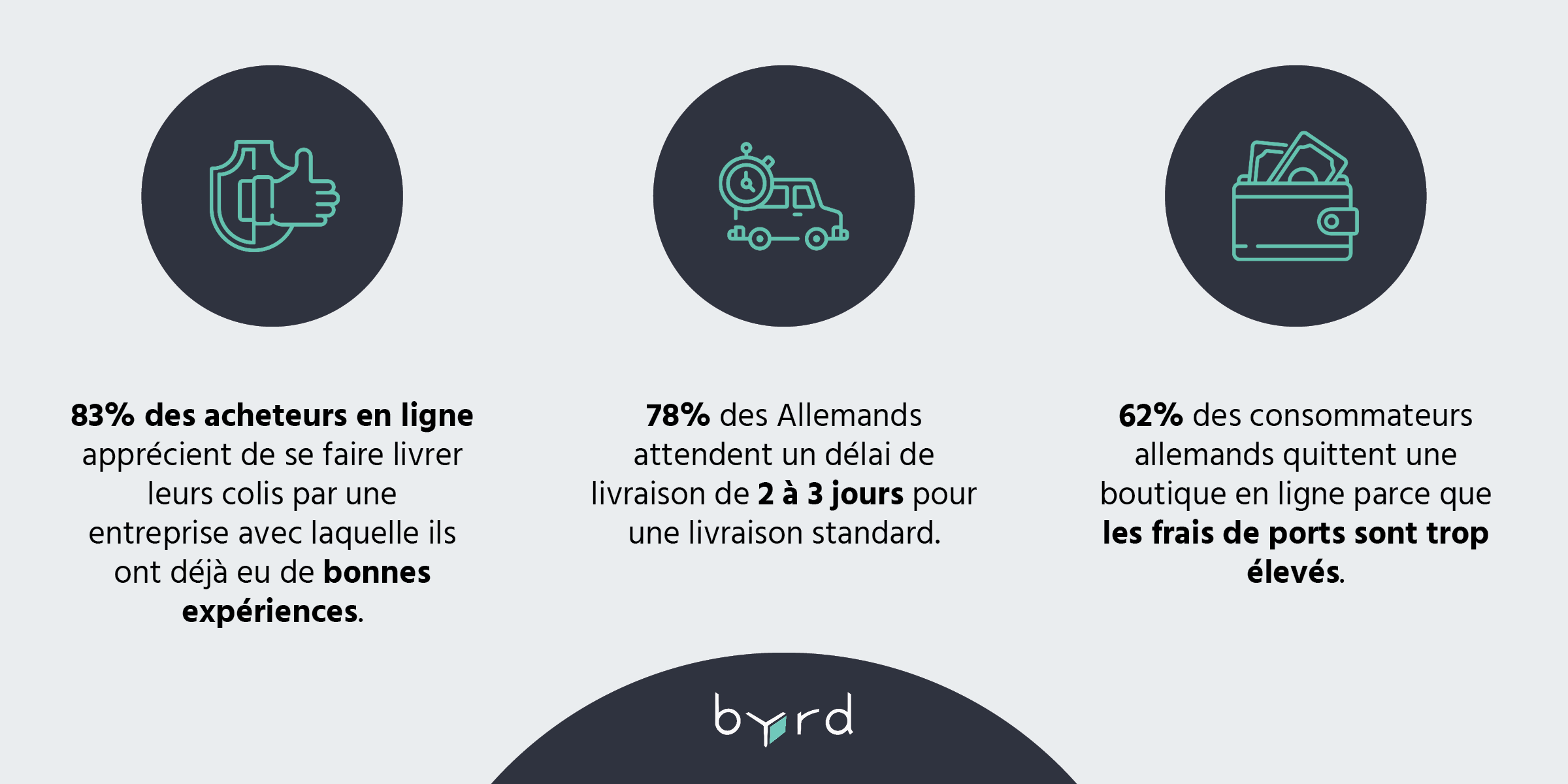 infographic_online_shoppers_data_FR