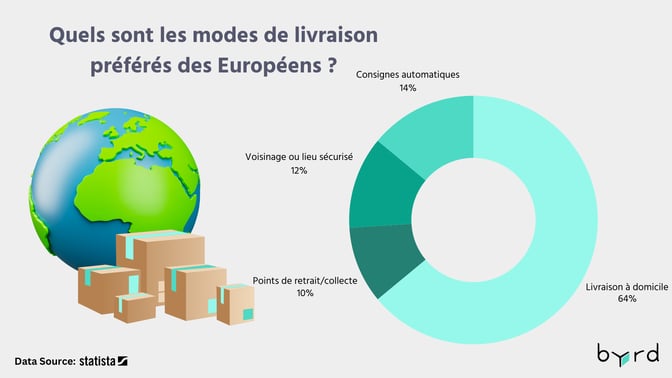 méthodes de livraison - FR