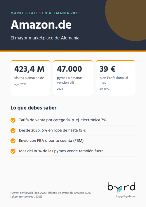 marketplaces-alemania-2026-amazon-es