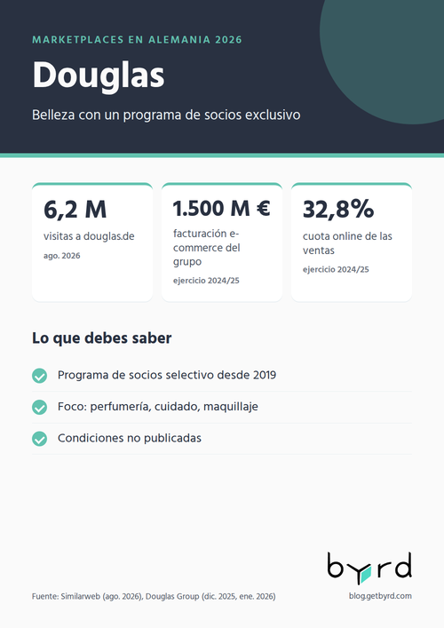 marketplaces-alemania-2026-douglas-es