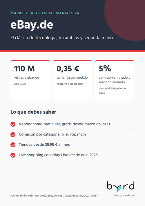 marketplaces-alemania-2026-ebay-es