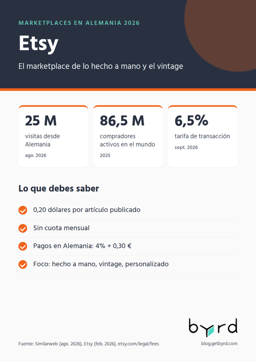 marketplaces-alemania-2026-etsy-es