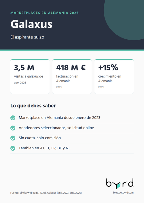 marketplaces-alemania-2026-galaxus-es