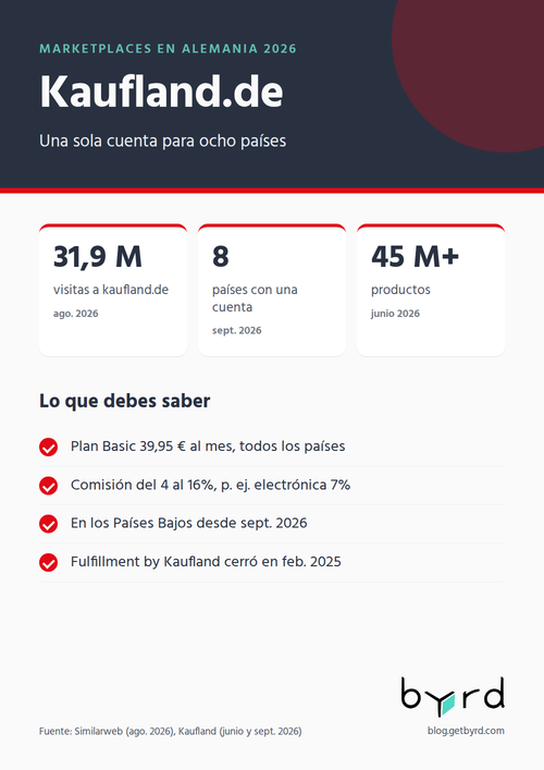 marketplaces-alemania-2026-kaufland-es