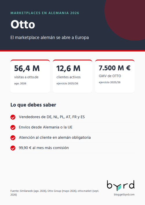 marketplaces-alemania-2026-otto-es