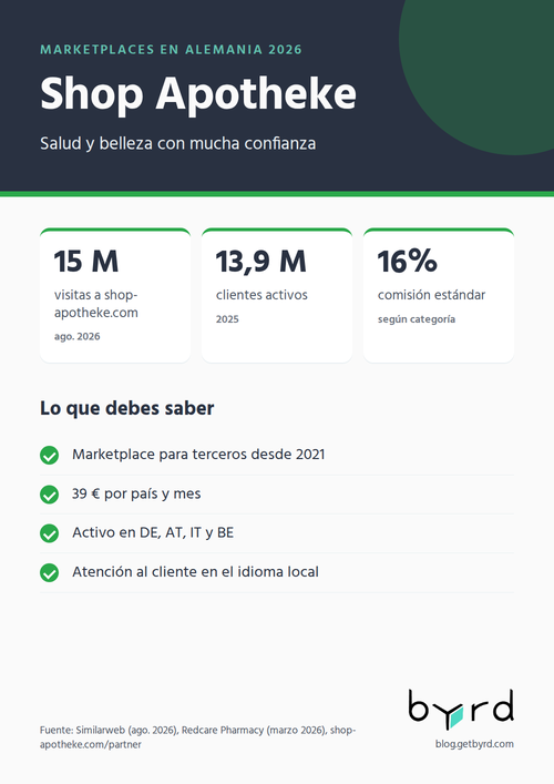 marketplaces-alemania-2026-shop-apotheke-es