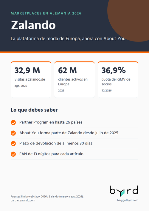 marketplaces-alemania-2026-zalando-es