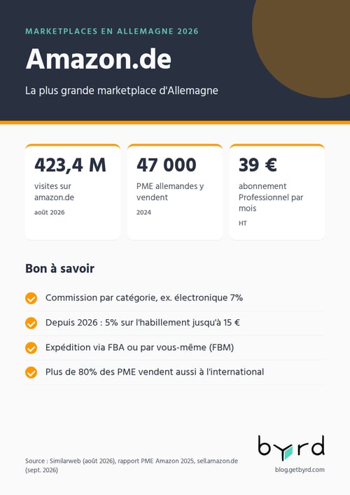 marketplaces-allemagne-2026-amazon-fr