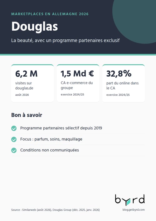 marketplaces-allemagne-2026-douglas-fr