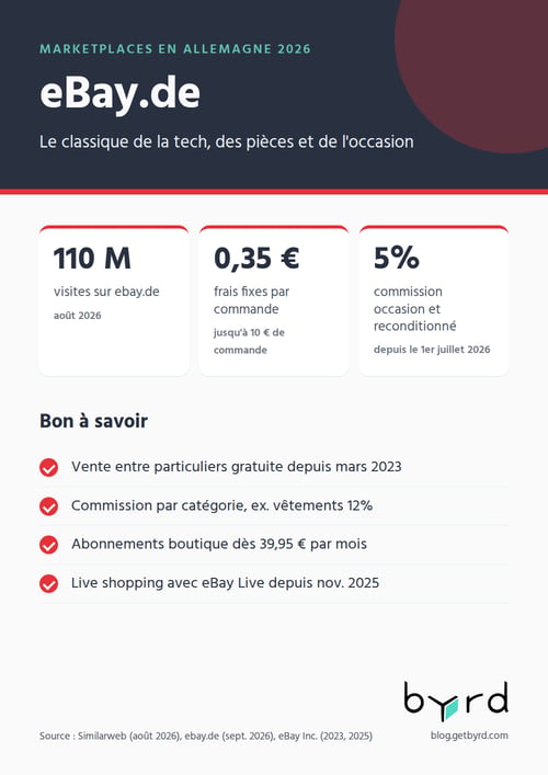 marketplaces-allemagne-2026-ebay-fr