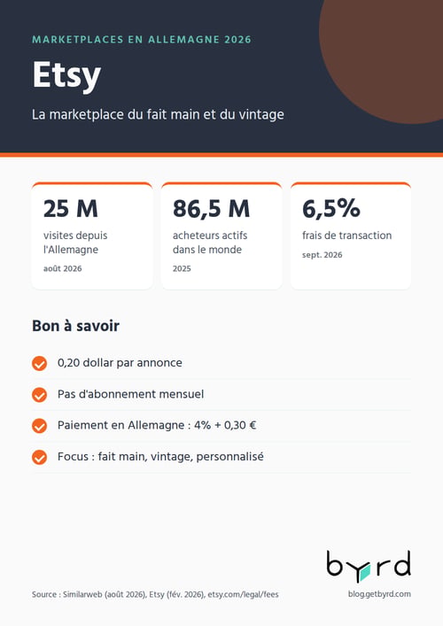 marketplaces-allemagne-2026-etsy-fr