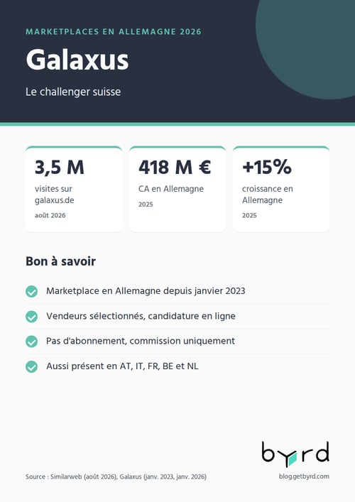marketplaces-allemagne-2026-galaxus-fr