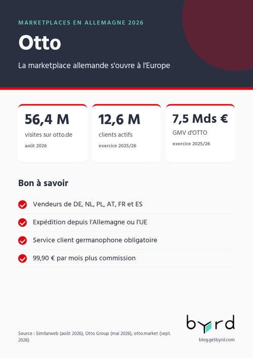marketplaces-allemagne-2026-otto-fr