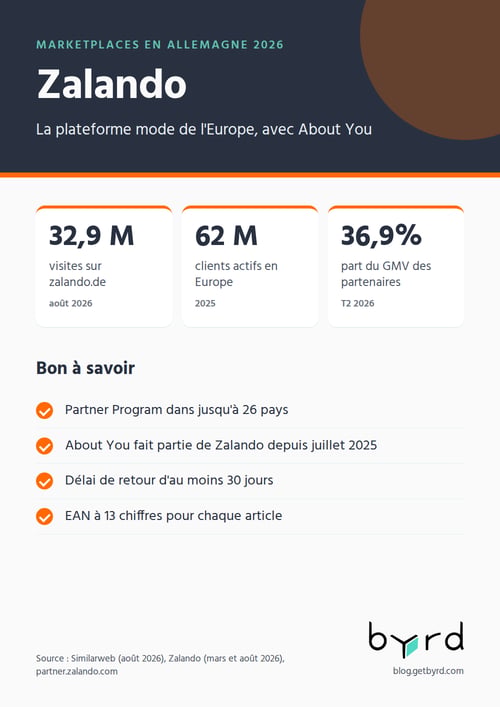 marketplaces-allemagne-2026-zalando-fr