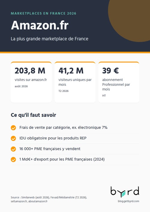 marketplaces-france-2026-amazon-fr