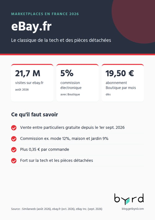 marketplaces-france-2026-ebay-fr