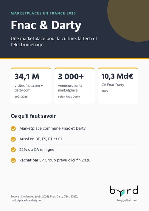 marketplaces-france-2026-fnac-darty-fr