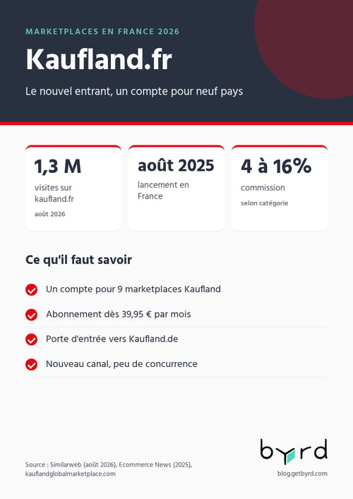marketplaces-france-2026-kaufland-fr