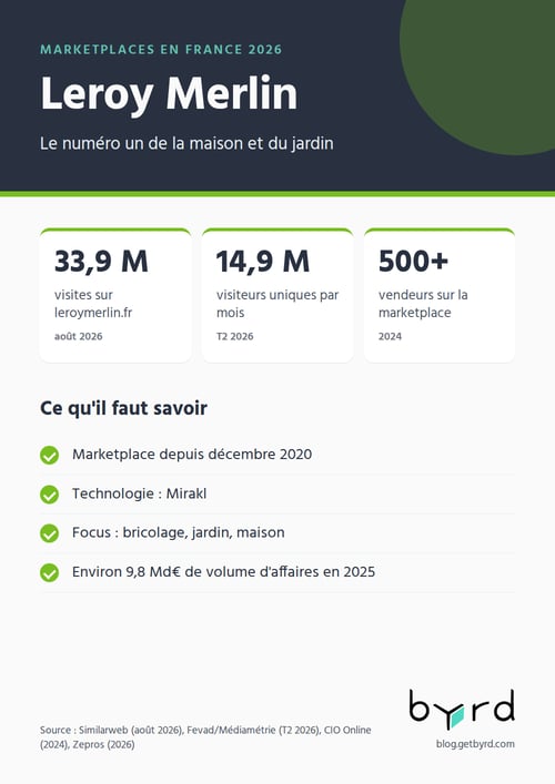 marketplaces-france-2026-leroy-merlin-fr