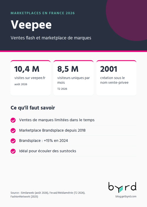 marketplaces-france-2026-veepee-fr