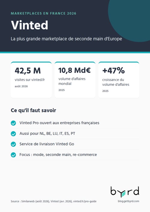 marketplaces-france-2026-vinted-fr