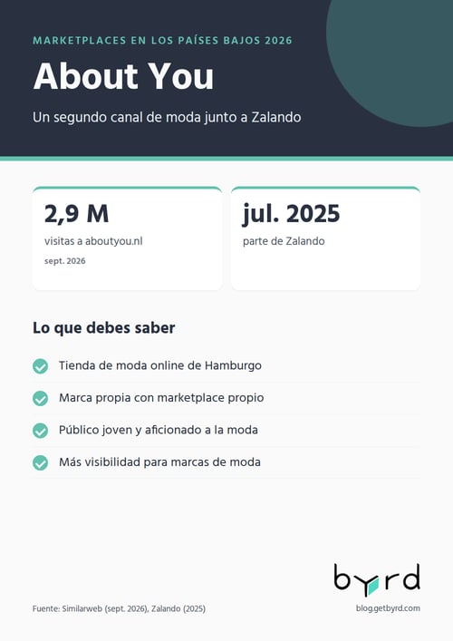 marketplaces-paises-bajos-2026-about-you-es