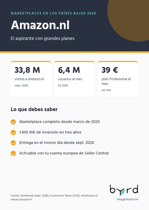 marketplaces-paises-bajos-2026-amazon-es