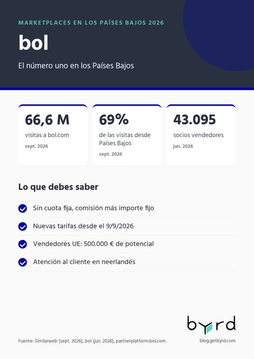 marketplaces-paises-bajos-2026-bol-es